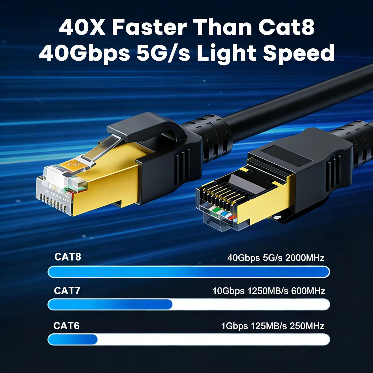 COMNEN Ethernet Cable 0.2-30M  - Lan Cable Gaming review and price