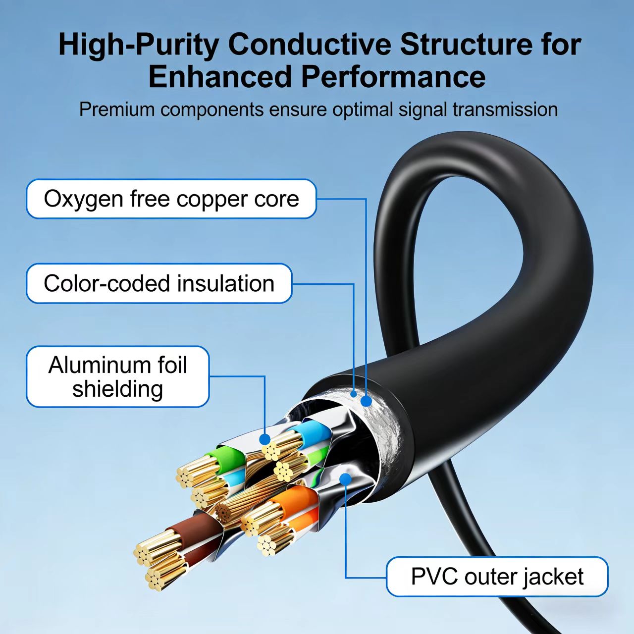 COMNEN Ethernet Cable 0.2-30M  - Lan Cable Gaming review and price