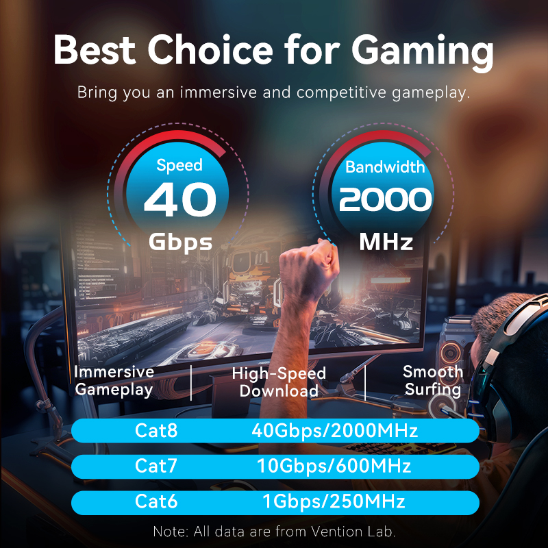 Vention Cat8 Ethernet Cable 40 - Lan Cable Gaming review and price