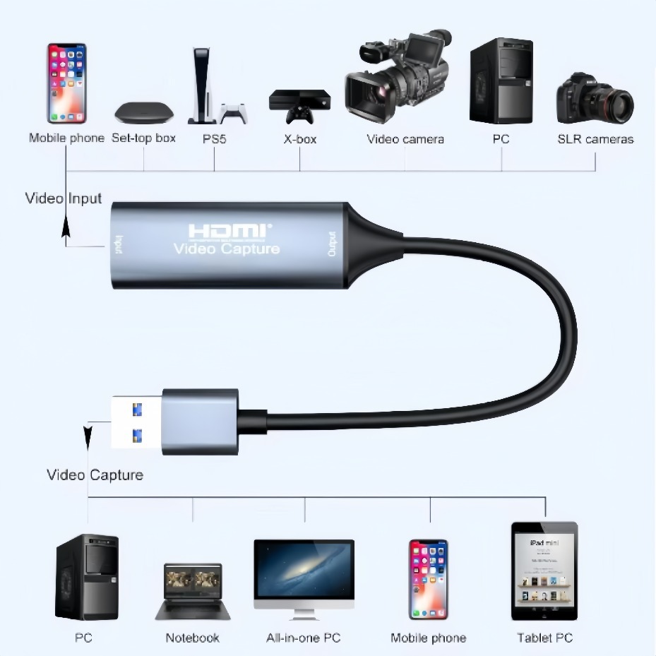 USB-C 2.0/3.0 HDMI Video Captu - Gaming Console And Pc review and price