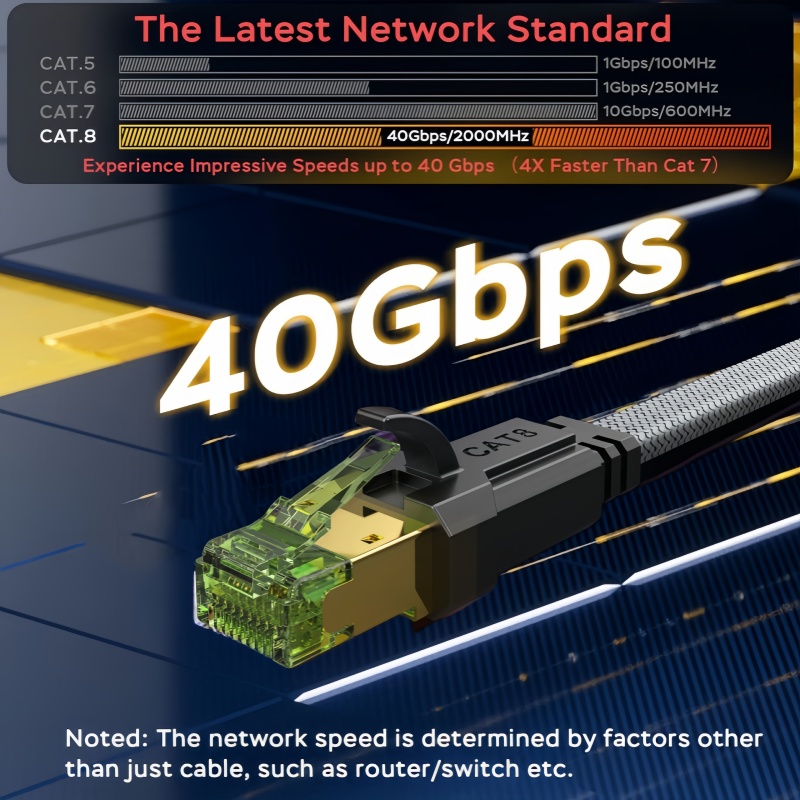 MIZIQIER long CAT 8 Flat Netwo - Lan Cable Gaming review and price