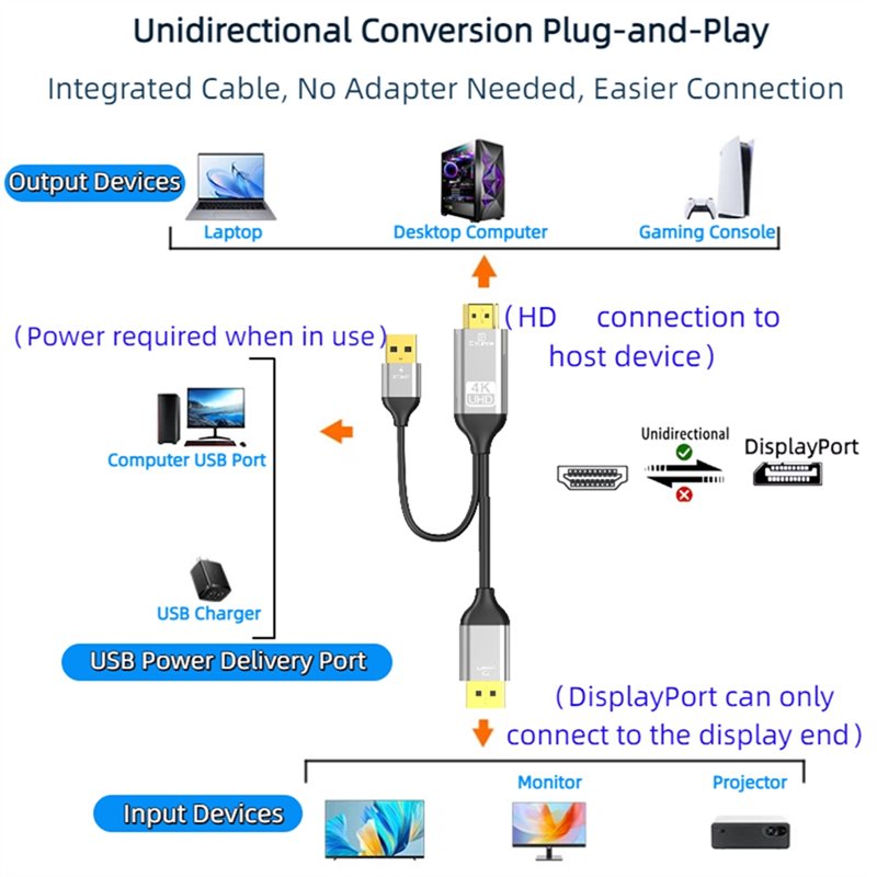B03B--Compatibleto DP Converte - Gaming Console And Pc review and price