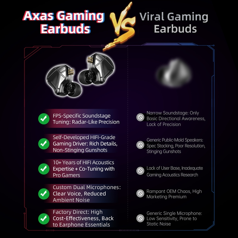  KZ Axas FPS Gaming IEM Headp - Gaming Console For Your Phone review and price